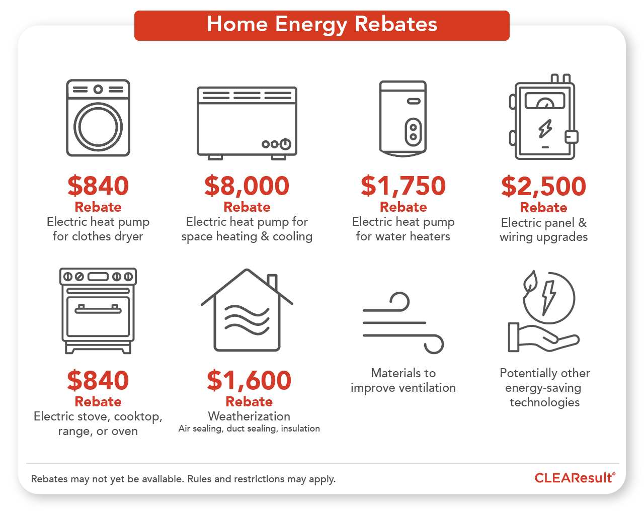 Home Energy Rebates