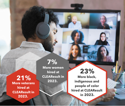 2023 Climate Career Stats